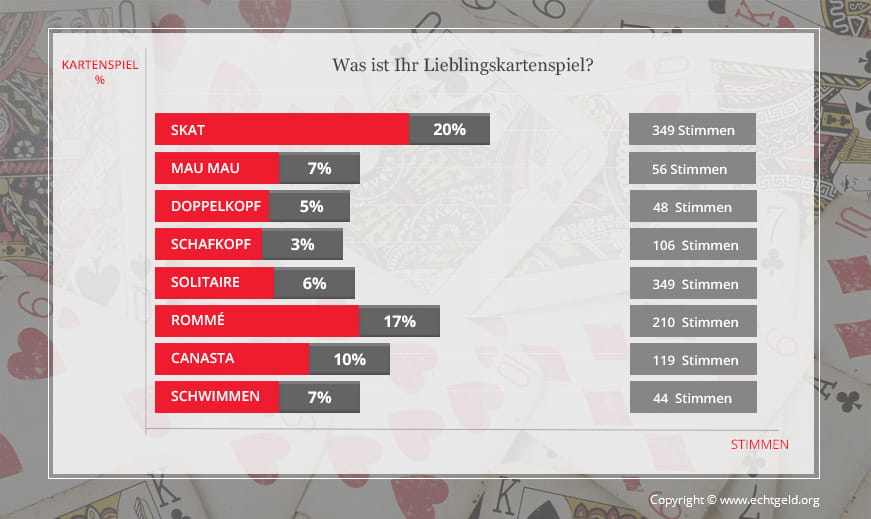 Deutschlands beliebteste Varianten